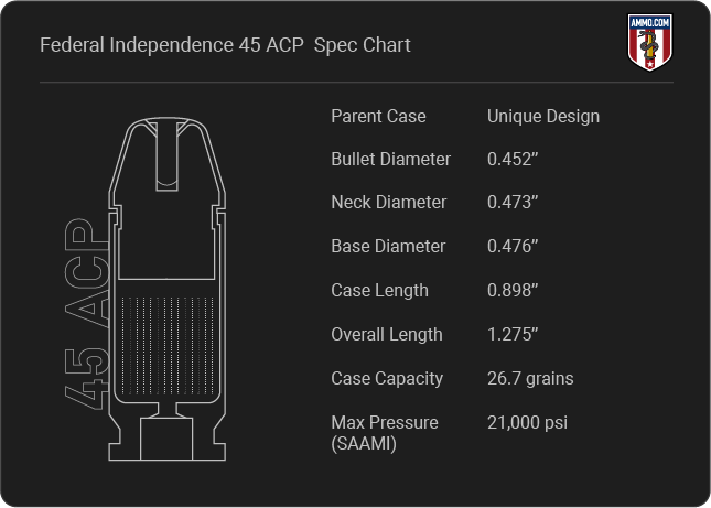 Federal Independence 45 ACP Cartridge Specifications