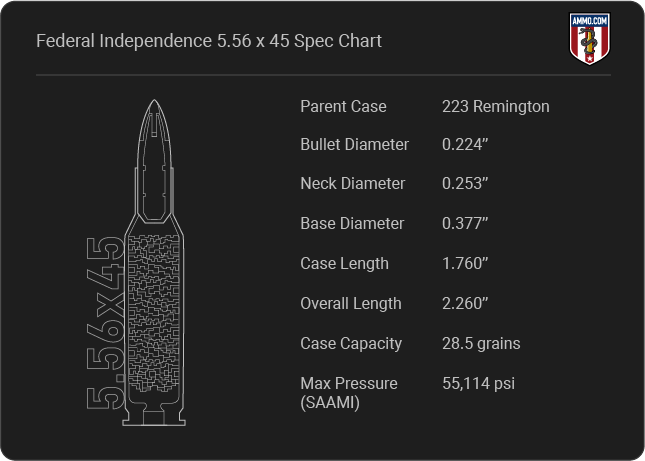 Federal Independence 5.56mm NATO Cartridge Specifications