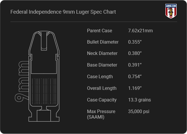 Federal Independence 9mm Luger Cartridge Specifications