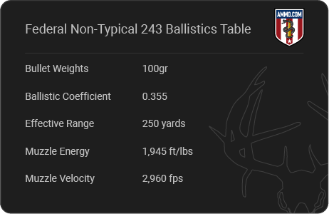 Federal Non-Typical 243 Ballistics