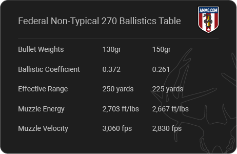 Federal Non-Typical 270 Ballistics