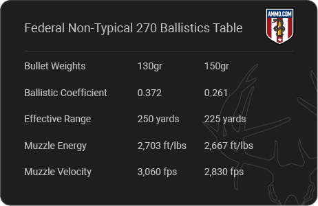 Federal Non-Typical 270 ballistics