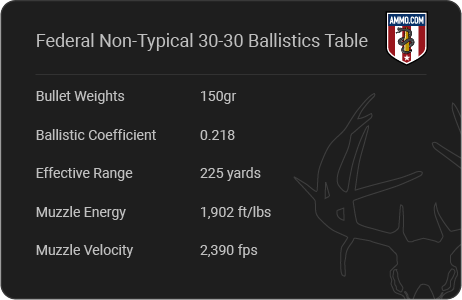 Federal Non-Typical 30–30 Ballistics