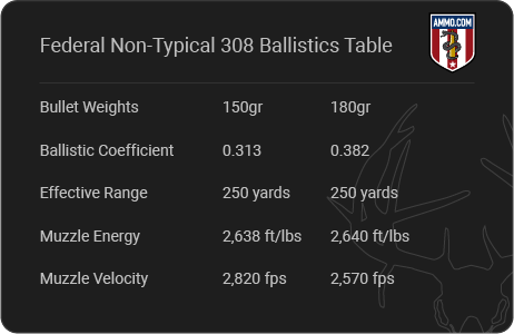 Federal Non-Typical 308 ballistics