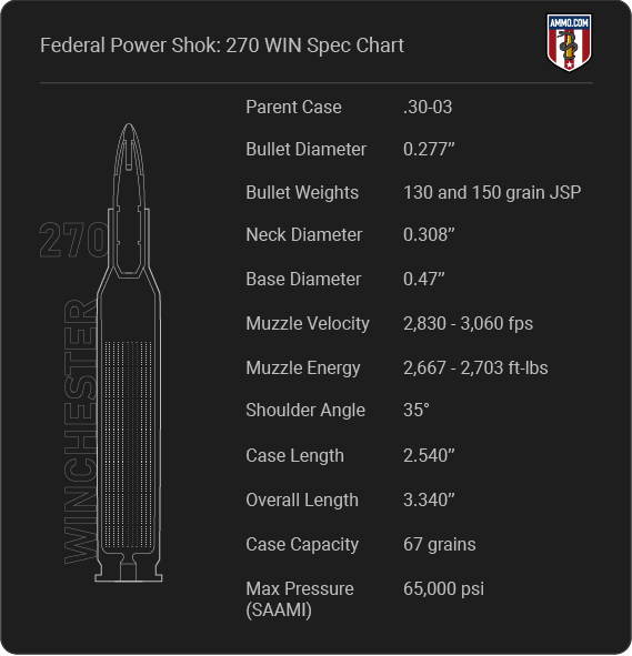 Federal Power Shok 270 Cartridge Specifications