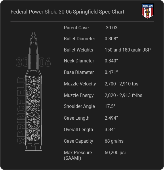 Federal Power Shok 30-06 Cartridge Specifications
