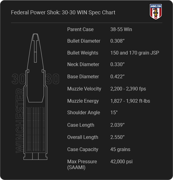 Federal Power Shok 30-30 Cartridge Specifications