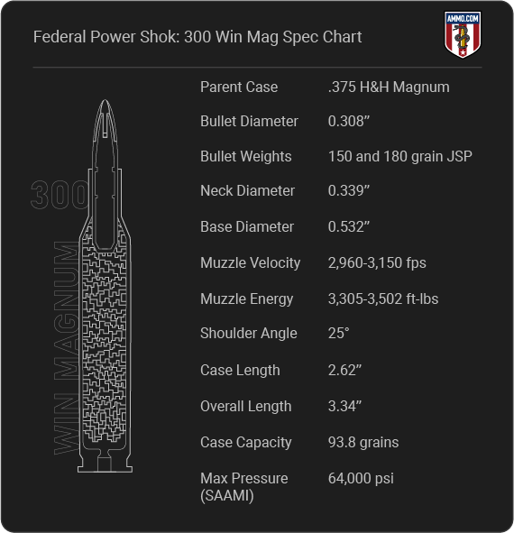 Federal Power Shok 300 Win Mag Cartridge Specifications
