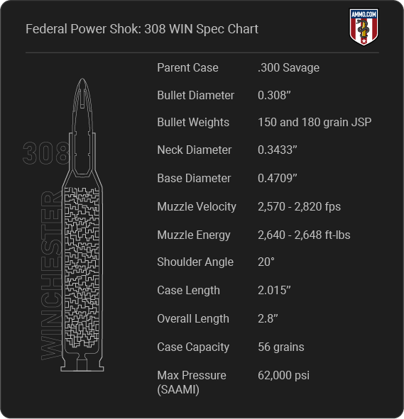 Federal Power Shok 308 Cartridge Specifications