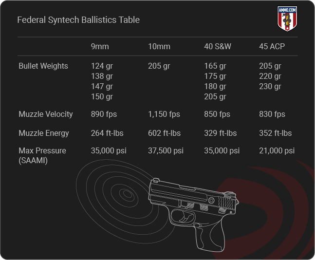 Federal Syntech Ballistics table