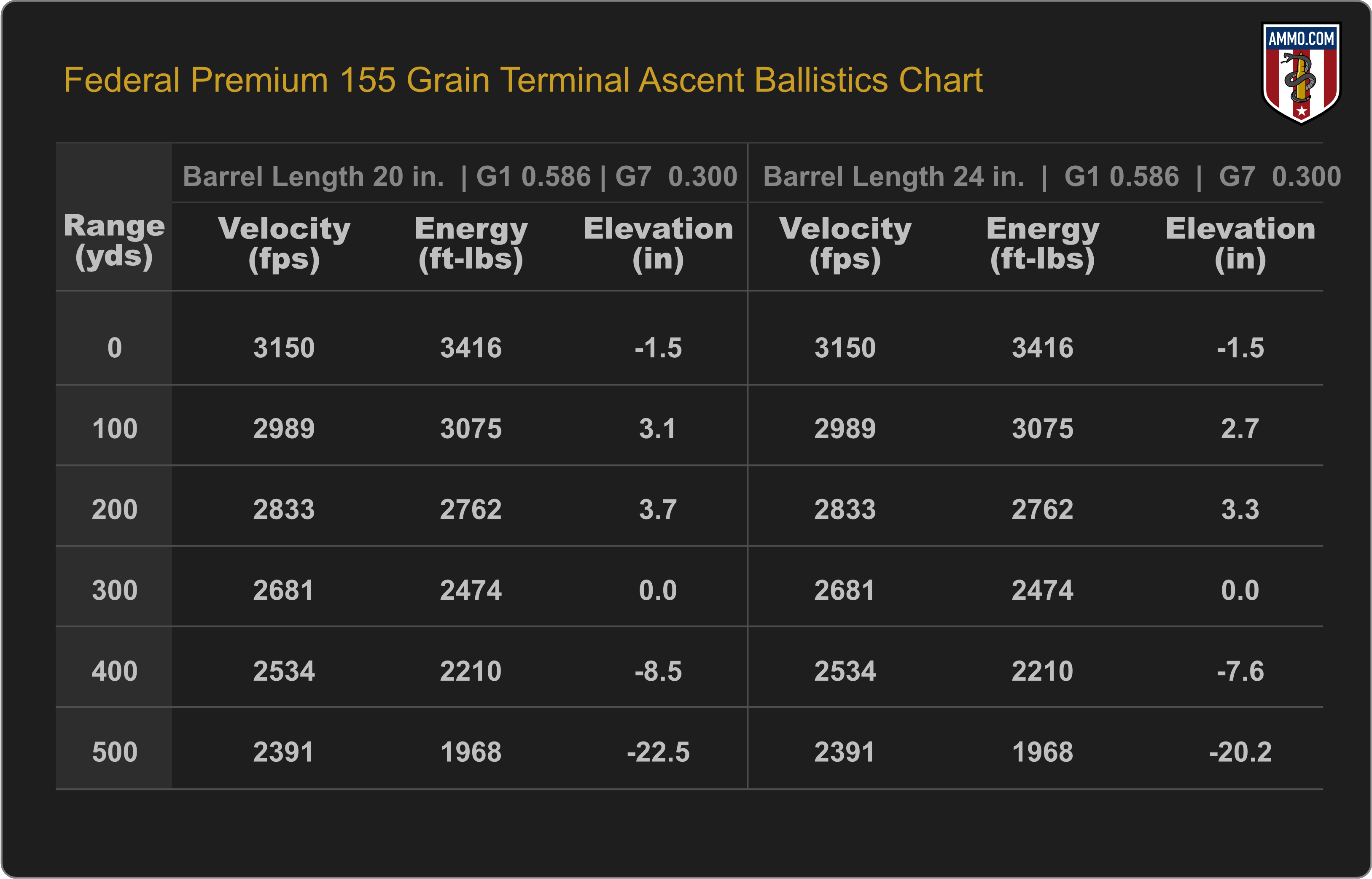 7mm Backcountry Ballistics Tables Everything You Need To Know