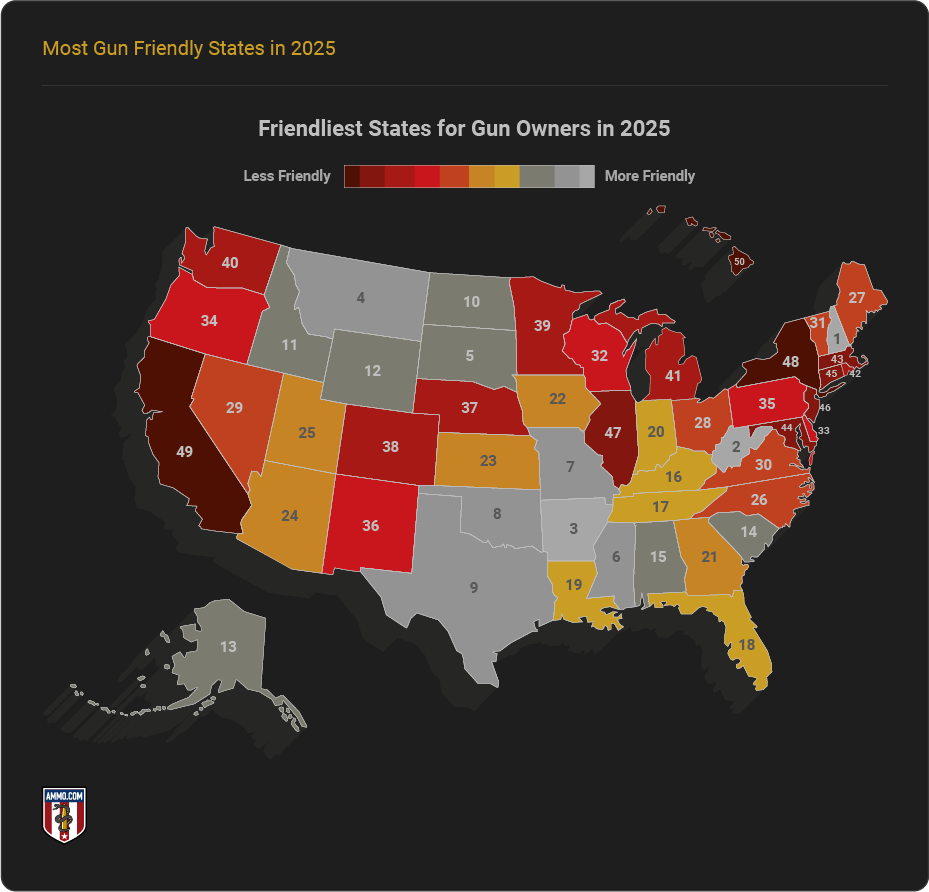 Friendliest States for Gun Owners in 2025