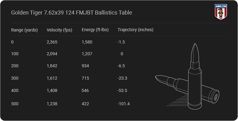 Hornady Critical Duty 9mm Ballistics