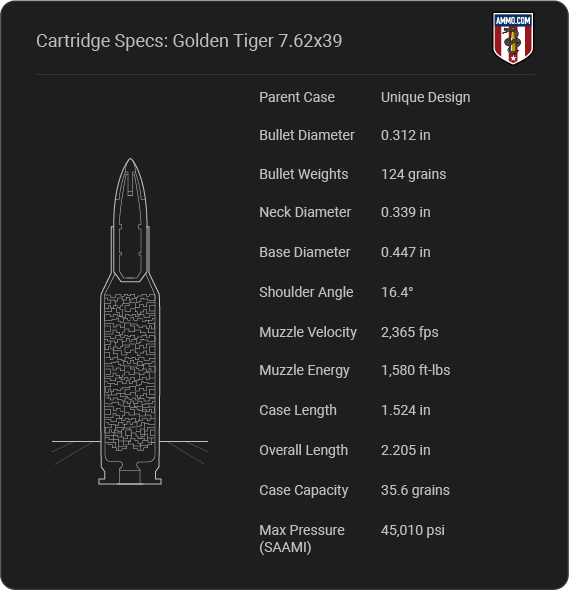 Golden Tiger 7.62x39 Cartridge Specifications