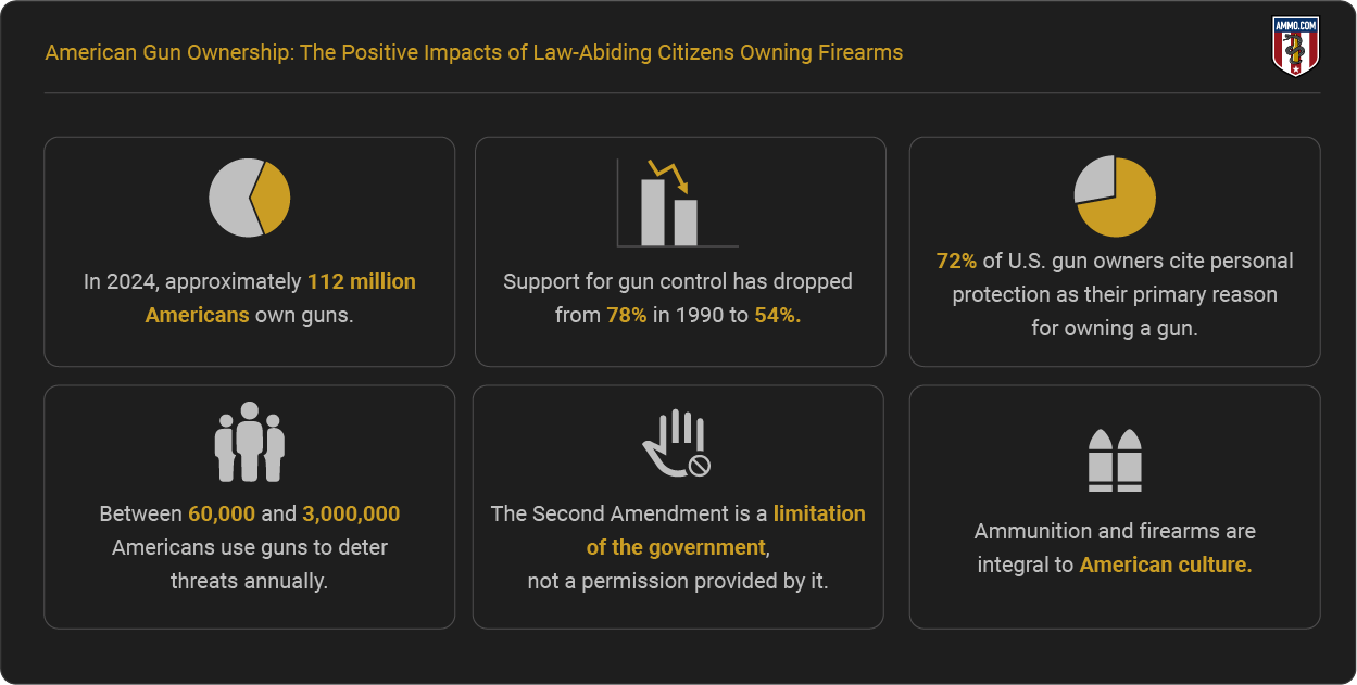 American Gun Ownership Report