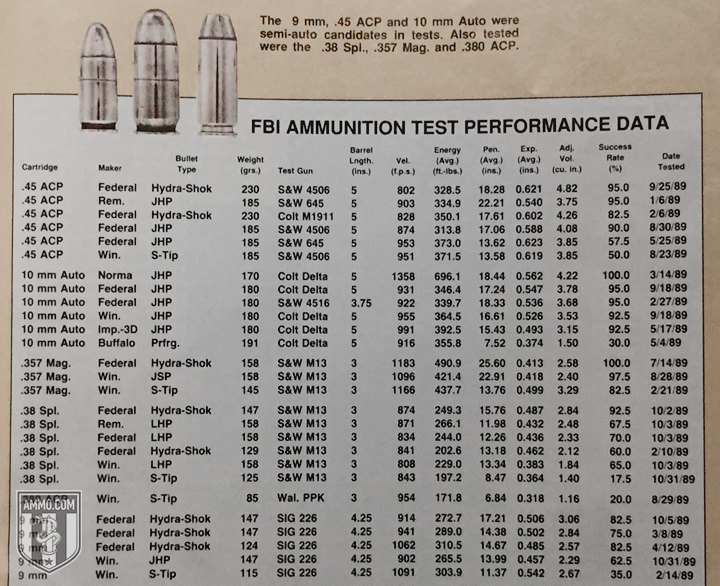 Handgun & Rifle Caliber Guide