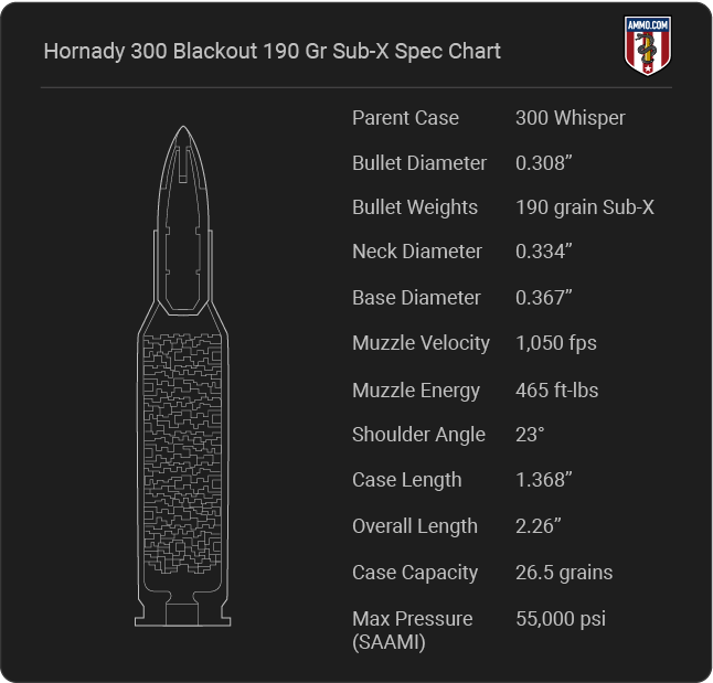 Hornady 300 Blackout 190 Gr Sub-X Cartridge Specifications