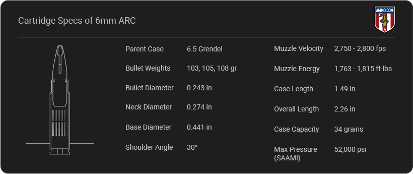 Hornady 6mm ARC Cartridge Specifications