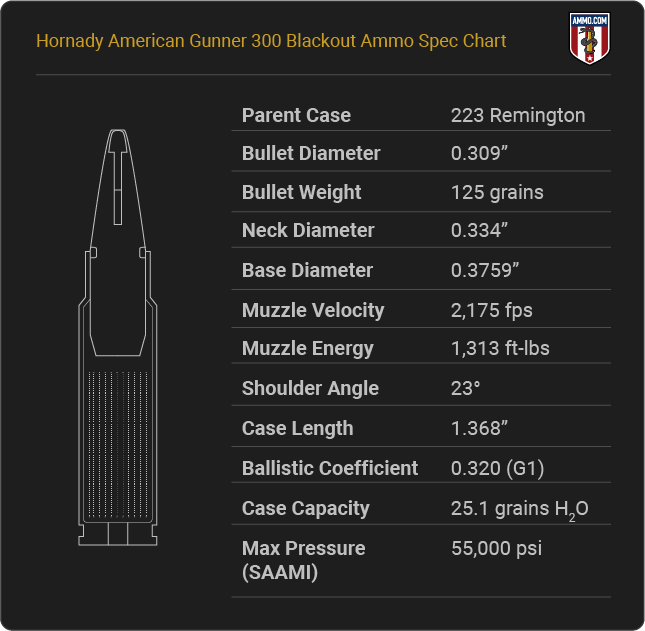 Hornady American Gunner 300 Blackout Cartridge Specifications