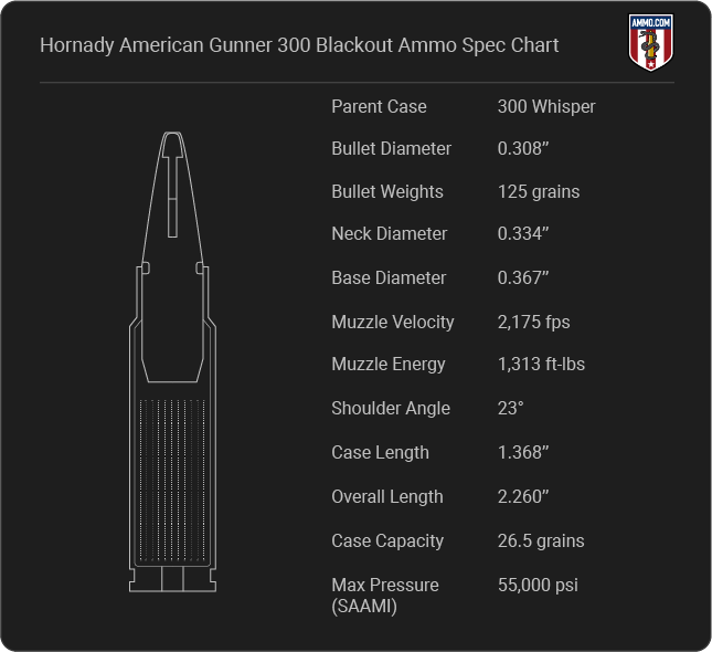Hornady American Gunner 300 Blackout Cartridge Specifications