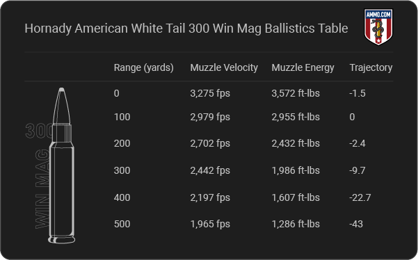 Hornady American White Tail 300 Win Mag Ballistics table