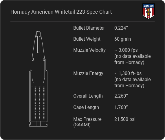 Hornady American Whitetail 223 Cartridge Specifications