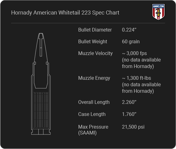 Hornady American Whitetail 223 Review: Small Caliber hunting