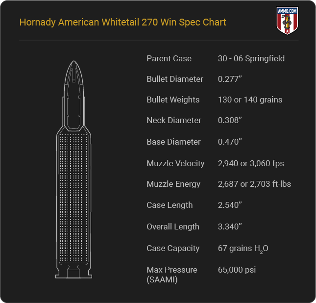 270 Hornady American Whitetail Cartridge Specifications