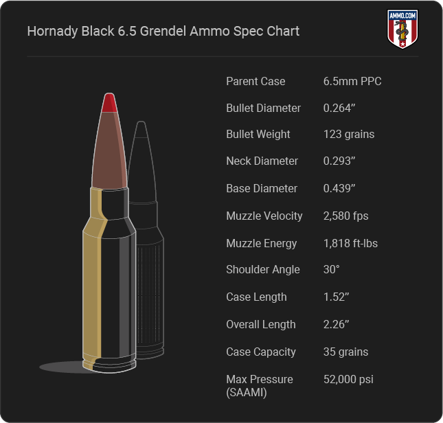 Hornady Black 6.5 Grendel Cartridge Specifications