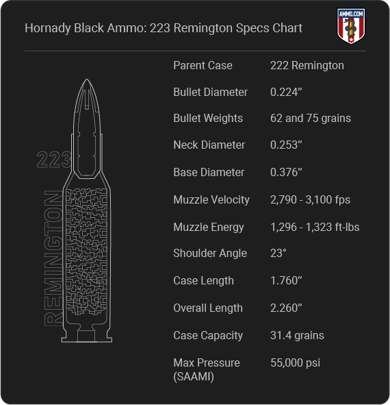 Hornady Black 223 Cartridge Specifications