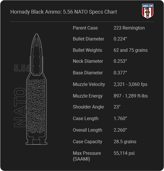 Hornady Black 5.56 Cartridge Specifications