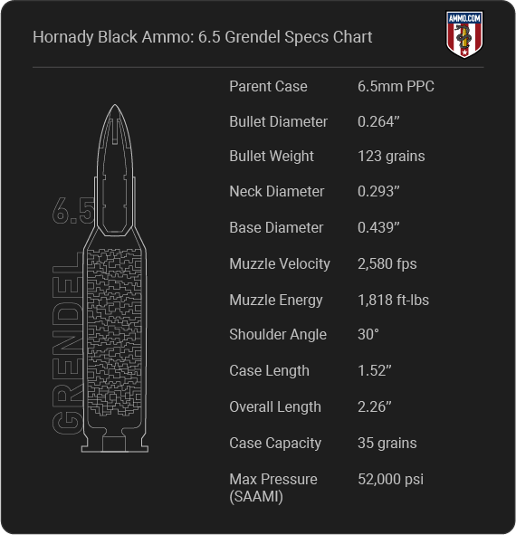 Hornady Black 6.5 Grendel Cartridge Specifications
