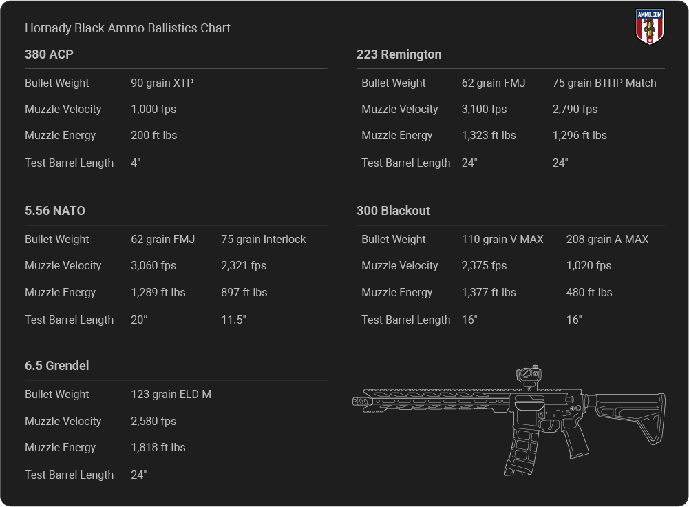 Hornady Black Ammo Ballistics table