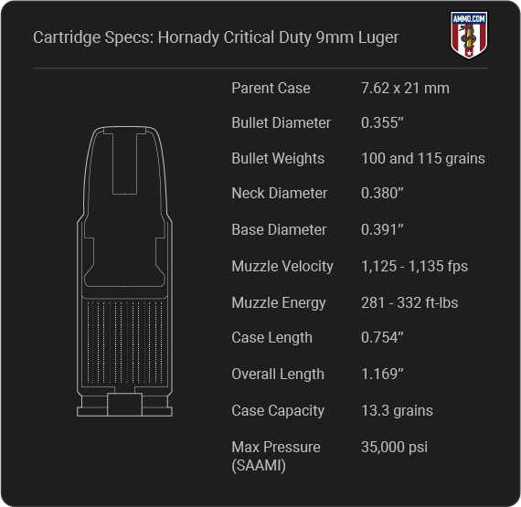 Hornady Critical Defense 9mm Cartridge Specifications