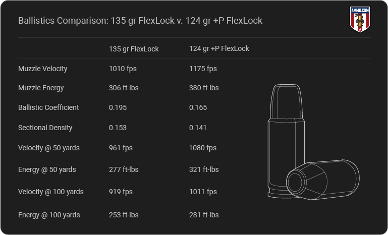 top 9mm handgun