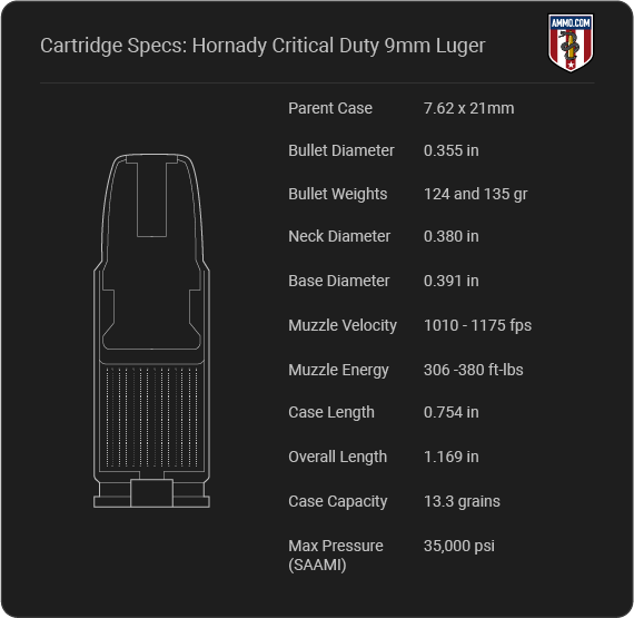 Hornady Critical Duty 9mm Cartridge Specifications