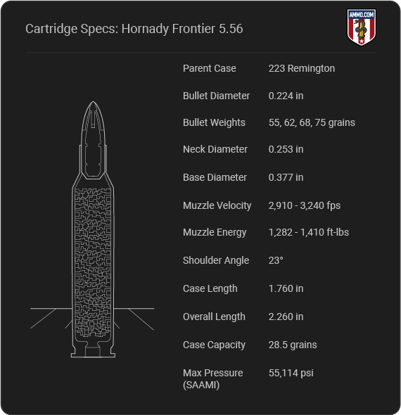 Hornady Frontier 5.56 Cartridge Specifications