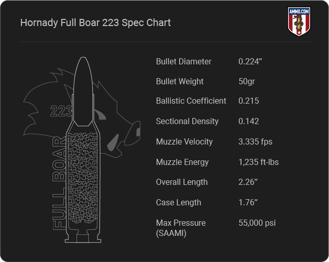 Hornady Full Boar 223 Cartridge Specifications