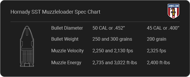 Hornady SST Muzzleloader Bullets Cartridge Specifications
