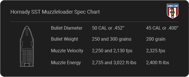 Explore Bullet Caliber Comparison Charts