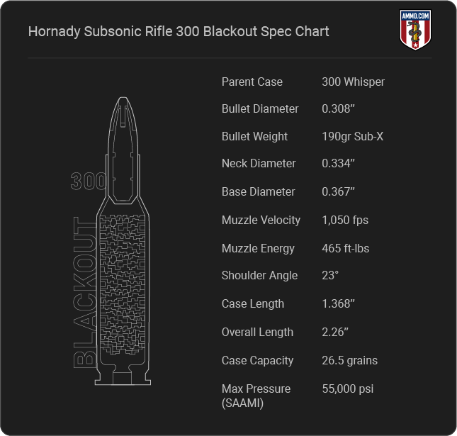 Hornady Subsonic 300 Blackout Cartridge Specifications