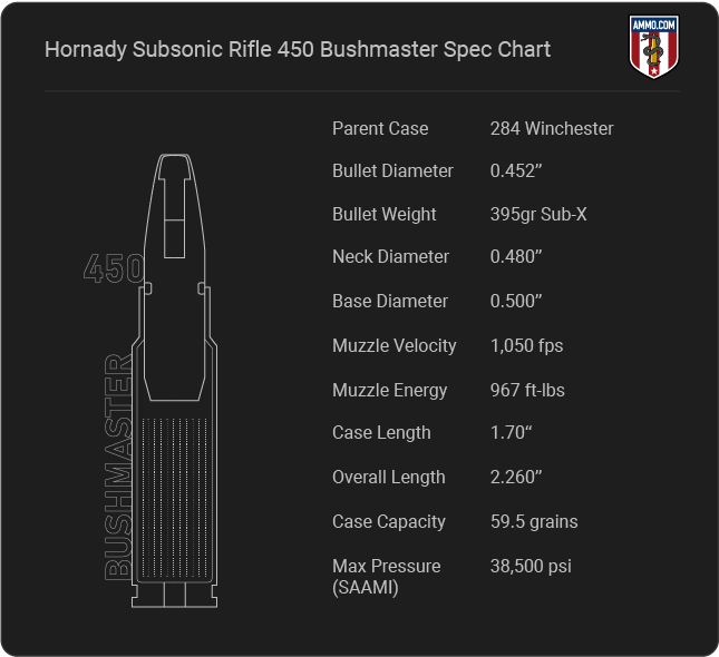 Hornady Subsonic 450 Bushmaster Cartridge Specifications