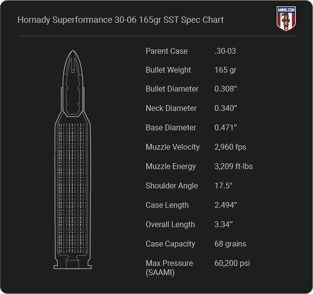 Hornady Superformance 30-06 165gr SST Cartridge Specifications