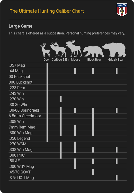 Hunting Caliber Chart - Large Game