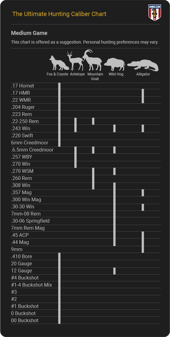 Hunting Caliber Chart - Medium Game