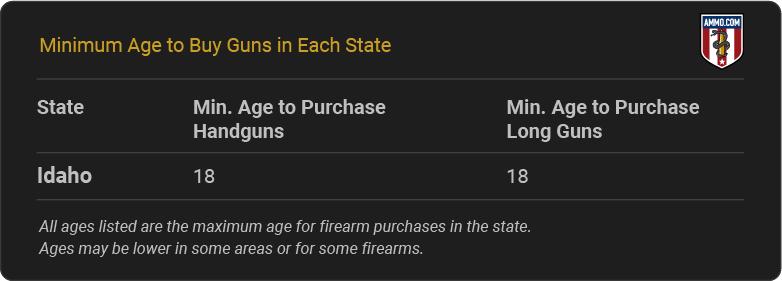 Idaho Gun Laws