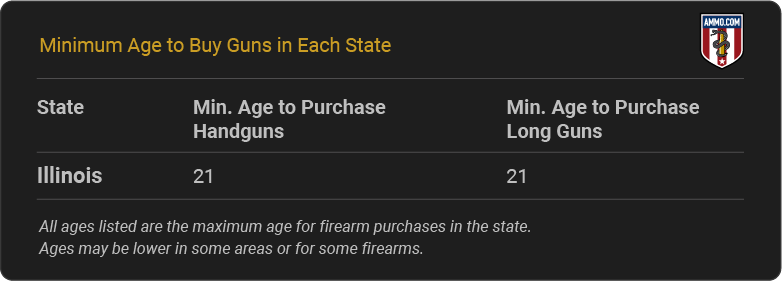 Illinois Gun Laws