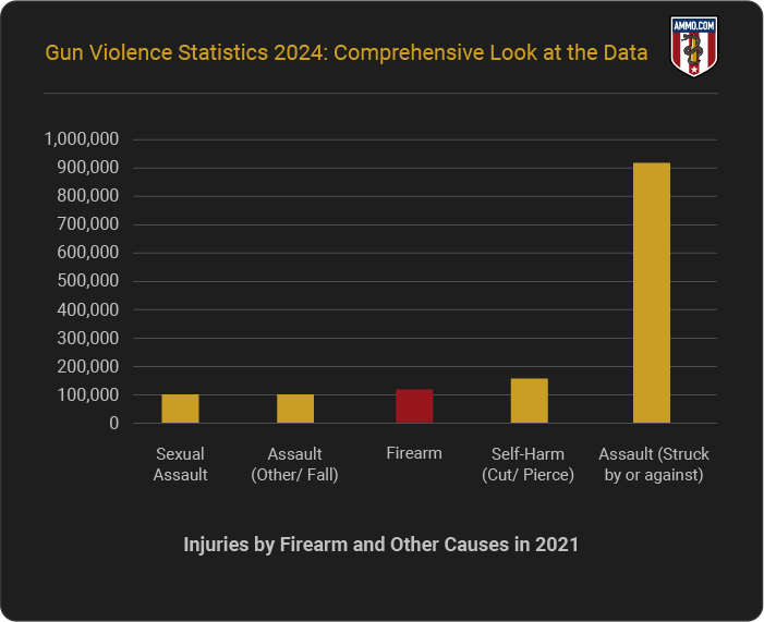 Gun Violence Statistics 2024 A Comprehensive Look At The Data