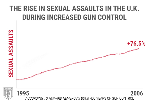 Island Gun Laws: History of Gun Registration and Gun Control in Australia  and the UK