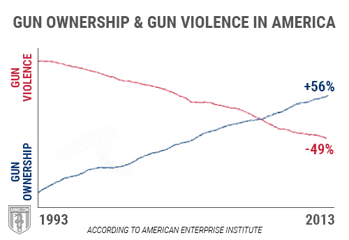 Island Gun Laws: History of Gun Registration and Gun Control in Australia and the UK